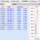 2016년 3월 7일(월) : 1950선 돌파 힘, 돌아 오는 외인 이미지