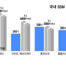 하림슈퍼