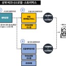 대안세탁소 이미지