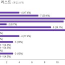 일요소셜 라인댄스 선곡에 대해서 이미지