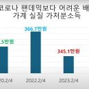 가계소득-고용 현황과 내수-자영업 붕괴 이미지