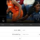 박지수 미국 가나? WNBA 드래프트 2R 5순위로 미네소타에 지명 이미지