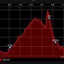 대장금마실길(4코스) 이미지