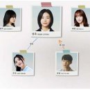 남과여 채널A 로맨틱 청춘 드라마 , EP3 리뷰 감상평