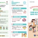 노로바이러스 구토물ㆍ설사물 발생시 올바른 처리 방법 안내문 이미지
