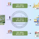 안흥종합자동차 이미지