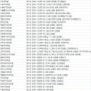 다솜부부치과의원 네이버블로그