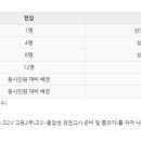 남구한양학원