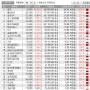 주식회사 에코에너지(에코-05-해성이엔지 태양광발전소) | 22-10-28 특징주