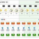 [제주도날씨] 이번주 제주도 주간날씨 7월 8일~7월 14일 이미지