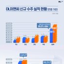 이앤씨 이미지