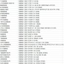 김태화동물병원 이미지