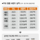 명품 - 영등포구 도림로 347 | 명품