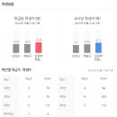 은행마을태평아파트 이미지