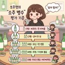 지평선생뒤고기 | 지평막걸리로 유명한 지평주조의 증류식 소주, 지평소주 25도 전격 리뷰