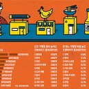 림스치킨 - 중구 | 림스치킨
