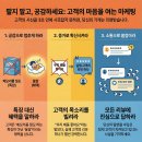 내일을여는집 | 고객의 마음을 여는 마케팅 방법! 팔지 말고 공감하세요
