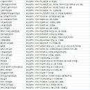 하단동214 이미지