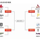 MLB 포스트 시즌 대진표 이미지