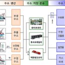 신소재경제신문