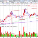 (주)상아헬스케어 이미지