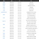 2019 하반기 삼성전자 DS부문 리크루팅 방문(공대) 목록 이미지