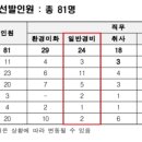 케이워터운영관리(주) 이미지