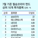 ‘필승코리아 펀드’ 출시 1년 만에 수익률 56% 이미지