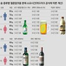 알코올 해독 시간 이미지