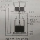 진공조 네이버블로그