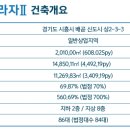 새롬프라자 이미지