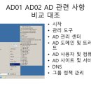 포레스트트러스트