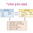 피아노의숲음악학원 이미지