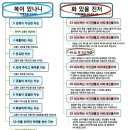 팔복과 칠화./이중원목사 이미지