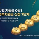 통상울산대학교병원점 | 보청기 정부지원 보조금 신청 방법 – 단계별 신청 절차