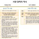 훈민정음 - 북구 양산로 35 | 훈민정음