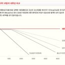 세라가드 이미지