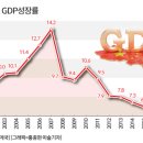 부동산경공매(토) 이미지