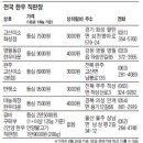 완주 한우 직판장 이미지