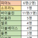 오케스트라워크샵 컨택 일정 안내 이미지