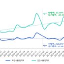중국종합식품 이미지