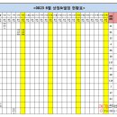 매월상점 이미지