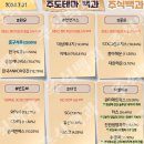 2024년 7월 31일 내일 주식 단타 종목(시가기준 1~3%) 이미지