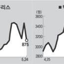 (주)디엔티 세계일보
