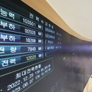 태풍 북상에 한반도 &#39;고온이불&#39; 덮어…치솟은 전력 수요