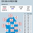 2월 15일 수요일 간추린 뉴스와 날씨 이미지