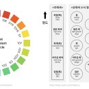 2019-03-0003 네이버블로그