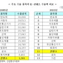 미미광고산업 네이버블로그