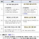 주정차-14 이미지