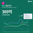 에이앤인베스트먼트